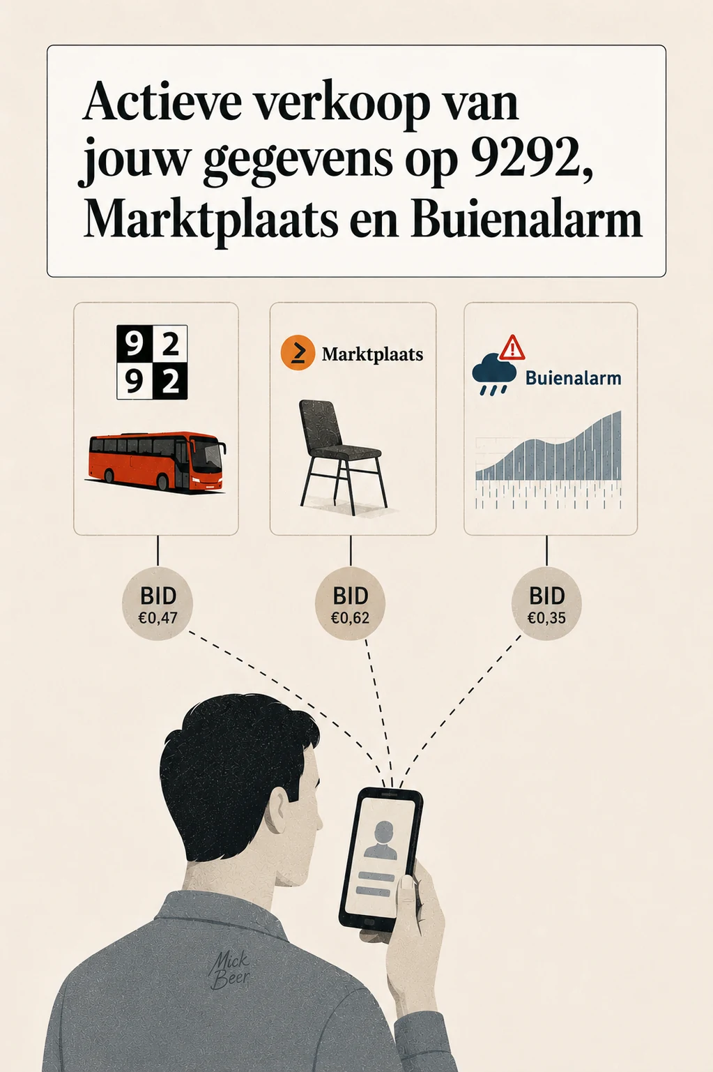 Illustratie: een man kijkt op zijn telefoon terwijl 9292, Marktplaats en Buienalarm elk een bod uitbrengen op zijn profiel, onder de kop 'Actieve verkoop van jouw gegevens op 9292, Marktplaats en Buienalarm'. Tekening door Mick Beer
