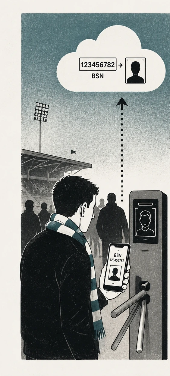 Editoriale illustratie: een voetbalsupporter met sjaal bij een toegangspoortje met gezichtsscanner houdt zijn telefoon vast met daarop zijn BSN en pasfoto; een pijl loopt omhoog naar een cloud met het BSN en de foto.